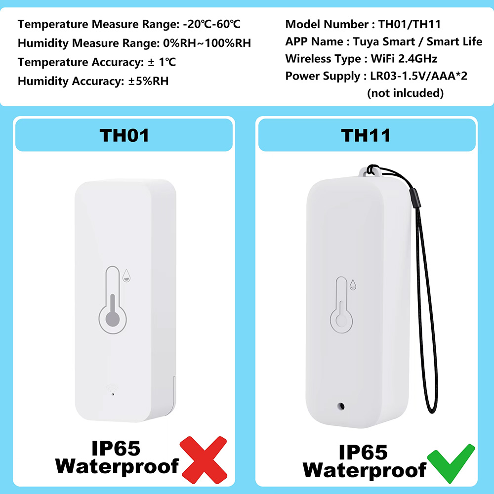 IP65 Waterproof Tuya WiFi Outd - Smart Garden Arduino ulasan dan harga