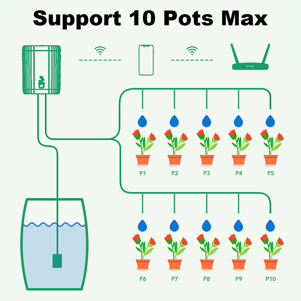 WiFi Smart Drip Irrigation Aut - Smart Garden Nursery ulasan dan harga
