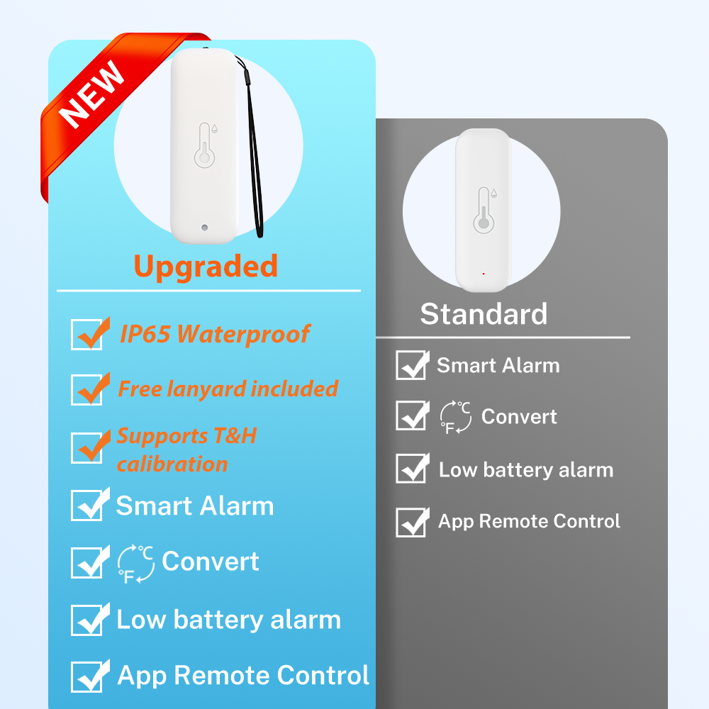 Tuya WiFi IP65 Temperature Hum - Smart Garden Arduino ulasan dan harga