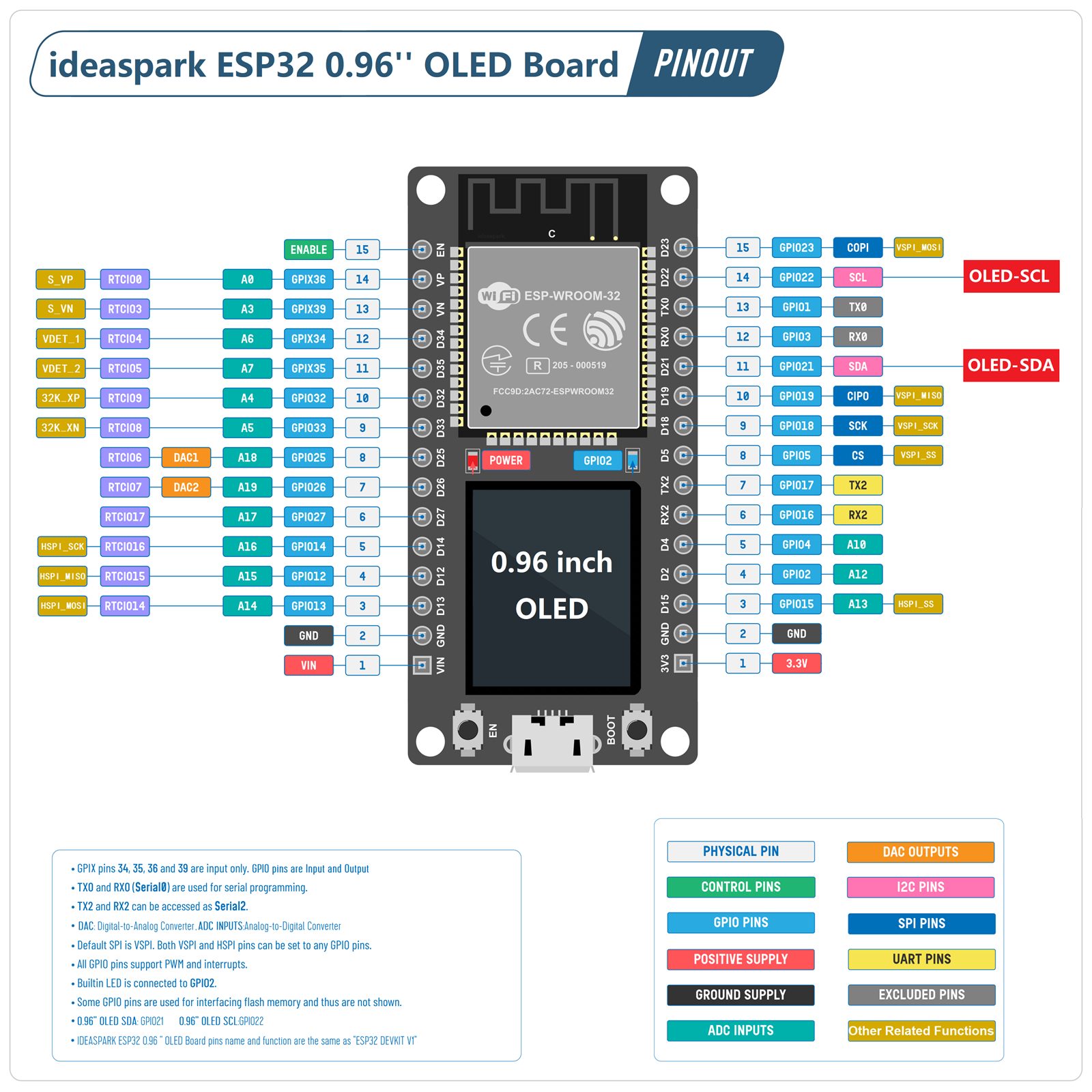 ideaspark® ESP32 Development B - Smart Garden Arduino ulasan dan harga