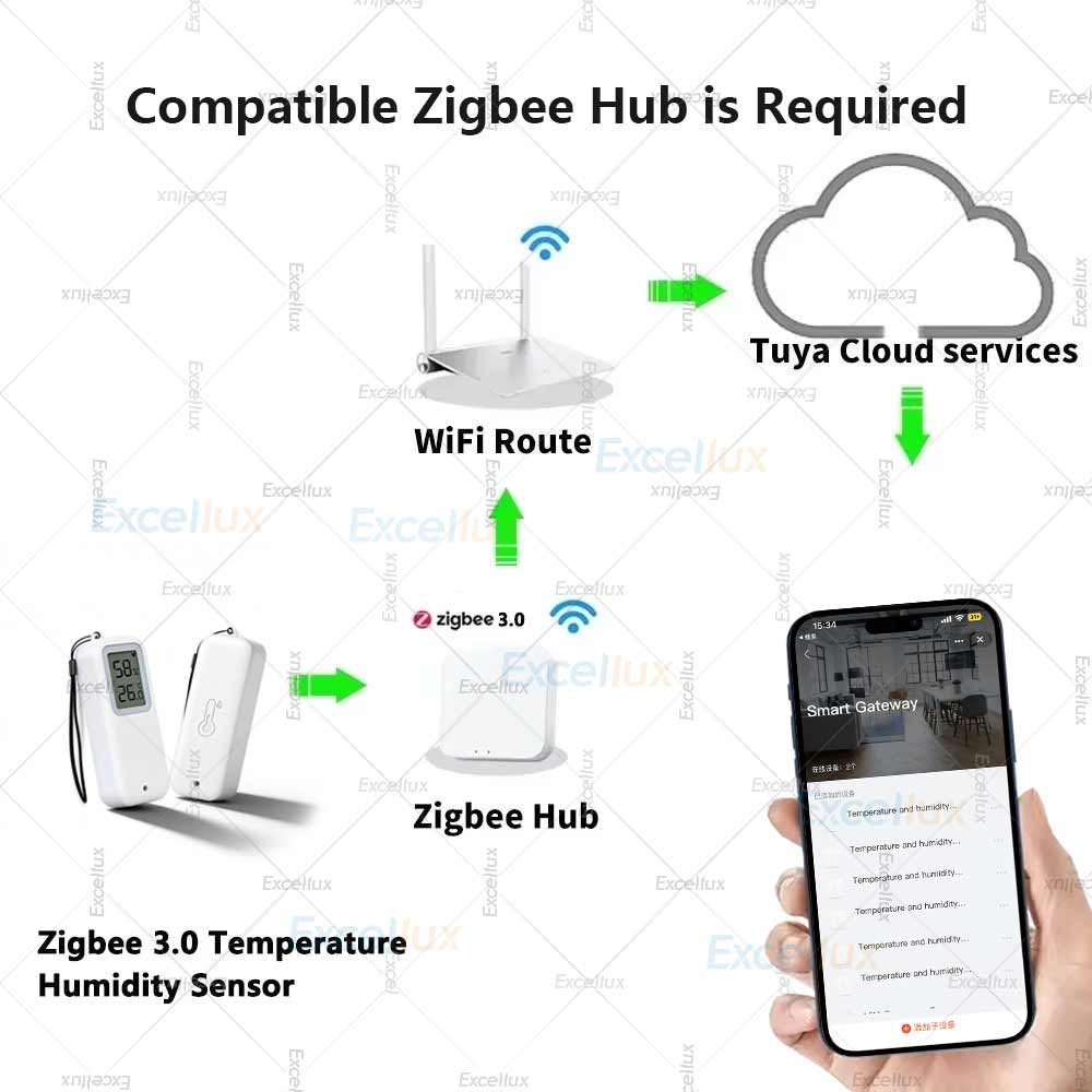 Zigbee 3.0 Temperature &Humidi - Smart Garden Arduino ulasan dan harga
